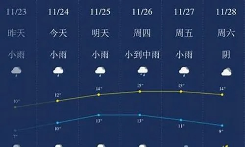 大方天气预报15天,从容应对气候变幻,智慧安排每日生活 大方天气预报15天,从容应对气候变幻,智慧安排每日生活