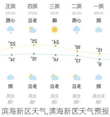 滨海十五天天气趋势解读,出行与生活指南 滨海十五天天气趋势解读,出行与生活指南