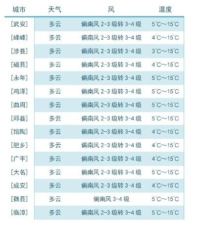 广平天气预报，一场与天空的每日对话