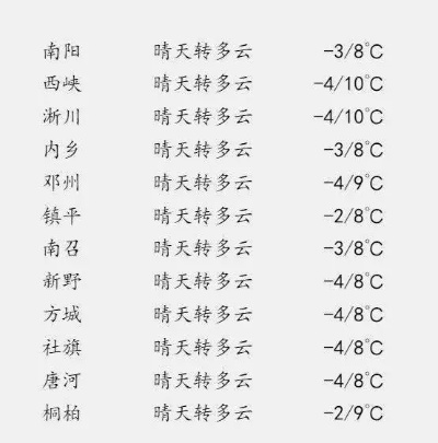 广平天气预报，一场与天空的每日对话