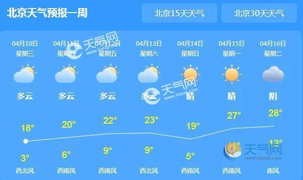 北京30天天气预报，提前规划你的生活与出行