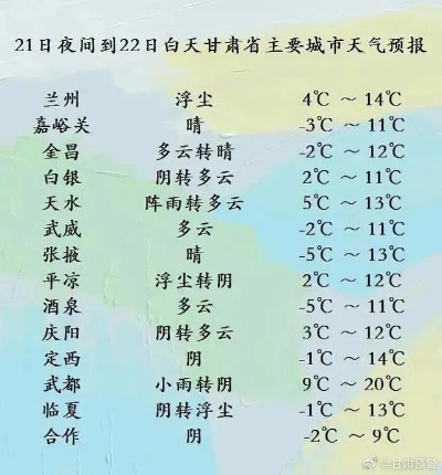甘肃15天天气预报，河西走廊将迎断崖式降温，陇东地区需防沙尘