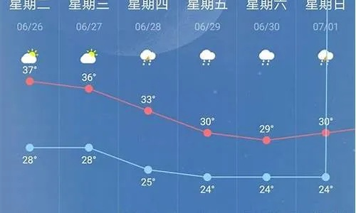 汉川天气,四季流转里的水乡温度 汉川天气,四季流转里的水乡温度