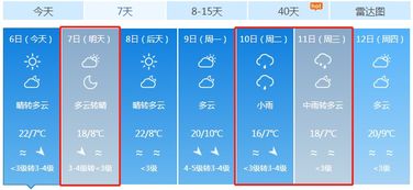 昌吉天气预报，从气象数据看天山北坡的四季呼吸