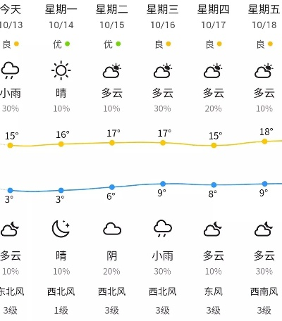 曹妃甸天气预报,海风中的生活指南 曹妃甸天气预报,海风中的生活指南