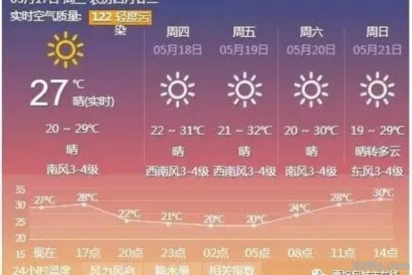 曹妃甸天气预报,海风中的生活指南 曹妃甸天气预报,海风中的生活指南