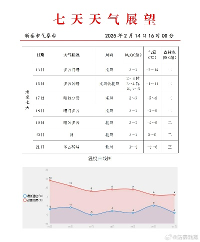 云南11选五开奖走势图免费版V84.32.136.93ios版本-推荐