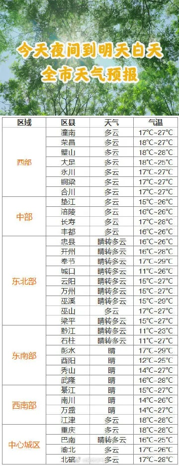 一周与十五天,天气预报查询的真相与生活指南 一周与十五天,天气预报查询的真相与生活指南