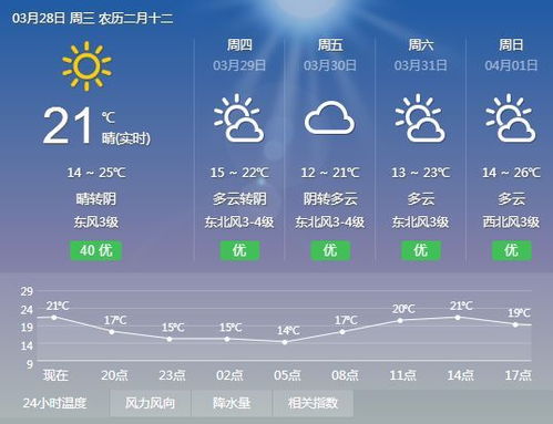 晴雨交织,冷暖交替,河南最近15天天气回顾与影响 晴雨交织,冷暖交替,河南最近15天天气回顾与影响