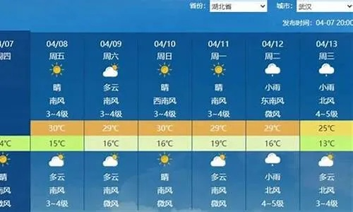 江苏快3官方版-随州天气预报15天，掌握风云变幻，从容规划生活