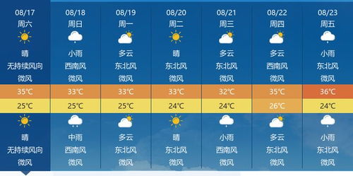 体育在线网站登录-潮汕未来一周天气预报，晴雨交替，气温小幅波动