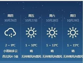 球速体育-宿迁天气预报15天查询,掌握未来天气,从容规划生活 球速体育-宿迁天气预报15天查询,掌握未来天气,从容规划生活