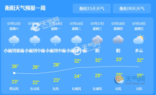 秒速彩票线路导航-耒阳天气预报15天查询,掌握天气脉络,从容规划每一天 秒速彩票线路导航-耒阳天气预报15天查询,掌握天气脉络,从容规划每一天
