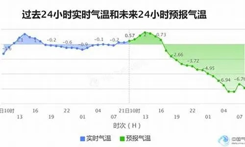 ds足球官网app下载-长春天气预报15天查询30天，掌握气候脉搏，从容规划生活