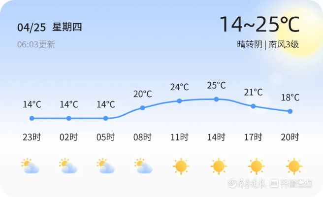 娱乐555-威海未来七天天气预报，春日回暖，偶有风雨