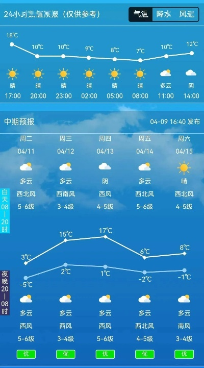 pc蛋蛋官网-今明后三天天气预报,晴雨交替,气温波动需留意 pc蛋蛋官网-今明后三天天气预报,晴雨交替,气温波动需留意