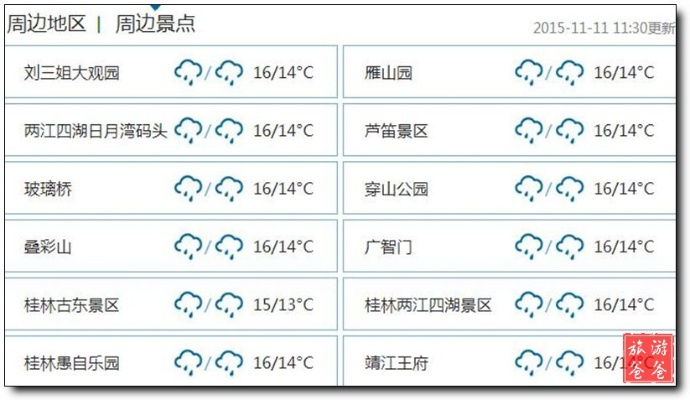 WELCOME登录网址-桂林天气预报30天查询结果，山水间的晴雨表，出行指南请收好
