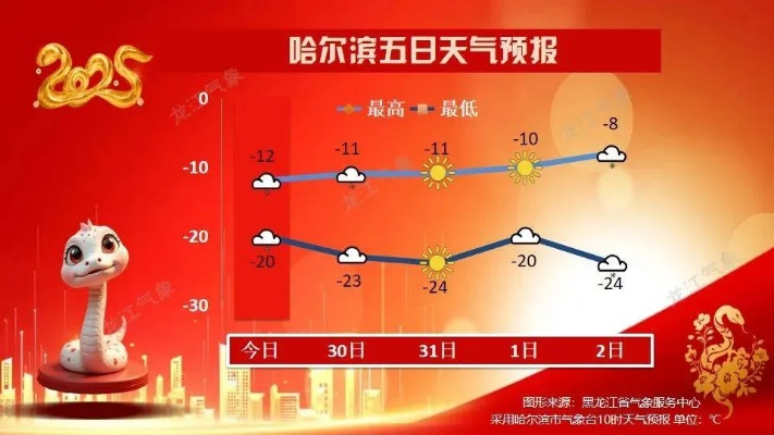 厦门天气预报一周7天,晴雨交替,出行需留意 厦门天气预报一周7天,晴雨交替,出行需留意
