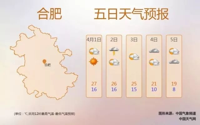 盈彩网-合肥天气预报15天查询最新消息，本周气温波动较大，请提前做好防范
