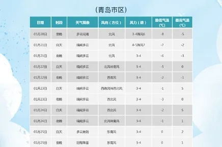 博雅打扑克网站-青岛天气预报24小时，从晨曦到夜幕，感受海滨城市的温柔与多变