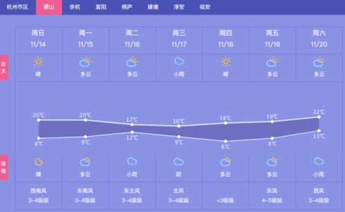 浩方官方网站-萧山天气预报,冷暖之间,读懂这座城市的呼吸 浩方官方网站-萧山天气预报,冷暖之间,读懂这座城市的呼吸