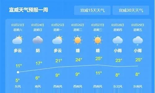 怎么买世界杯输赢-隰县天气预报，千年梨乡的天气密码