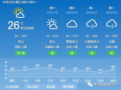 篮球直播在线观看-定远天气预报30天准确吗?深度解析长期预报的真相与实用指南 篮球直播在线观看-定远天气预报30天准确吗?深度解析长期预报的真相与实用指南