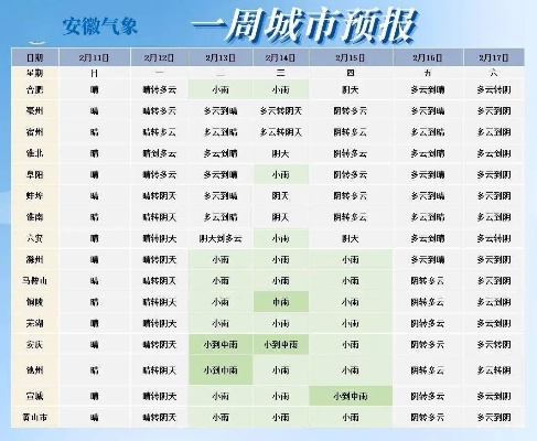hg0088如何注册-安徽未来一周天气预报，晴雨交替，气温波动明显
