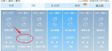 大家乐记牌器官网-新沂天气预报，关注每一天，守护你的晴雨冷暖