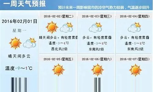 华球网官网-高邮天气预报15天，掌握未来天气变化，从容应对每一天