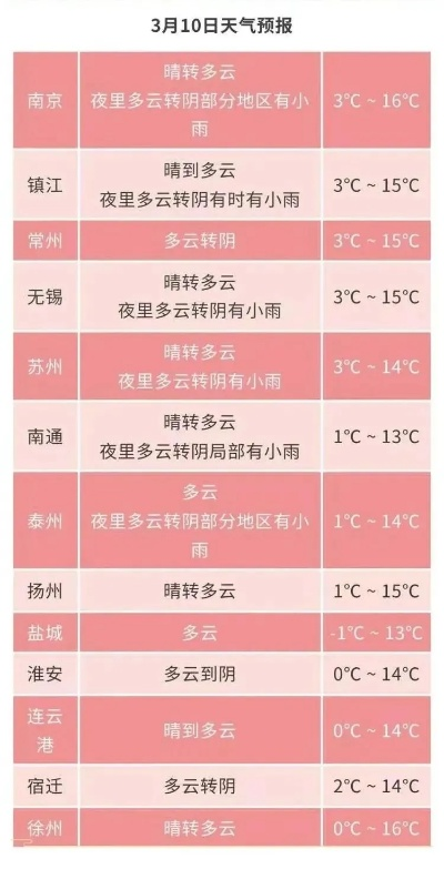1314棋牌-苏杭未来10天天气，烟雨朦胧转晴爽，出行需备伞与衫