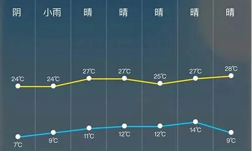 球报体育-山城气候密码，本溪县天气预报背后的生活哲学