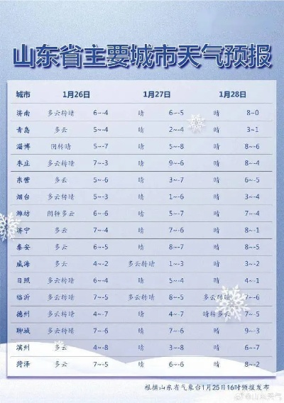 小鱼儿玄机2站-临沂地区天气预报,春日天穹下的沂蒙气象 小鱼儿玄机2站-临沂地区天气预报,春日天穹下的沂蒙气象