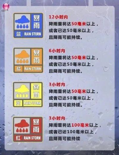 pg国际-读懂天空的密语，暴雨预警颜色等级全解析