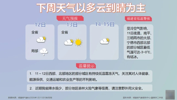 掼蛋官方版下载-明日天气早知道，晴转多云，气温小幅回升