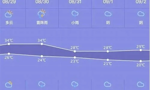 苏州天气15天预报，梅雨去，暑气来，生活节奏要调好
