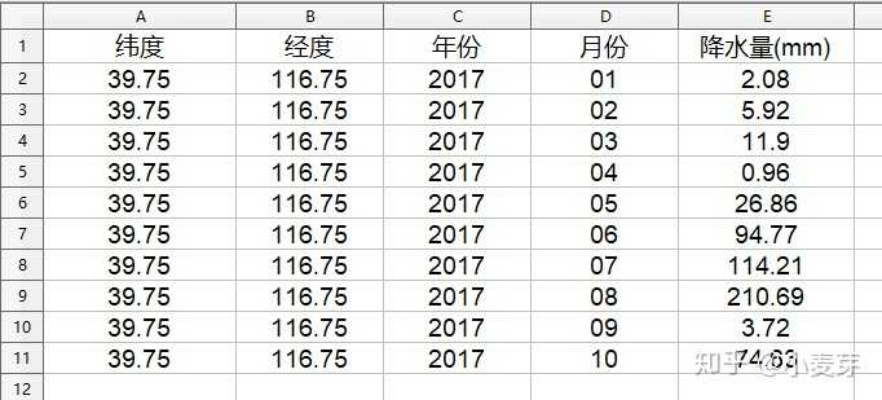 回溯风雨,如何查询过去的天气记录,让历史气候为你所用 回溯风雨,如何查询过去的天气记录,让历史气候为你所用