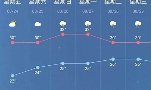 南京今明后三天天气趋势，晴暖开场，雨水已在路上