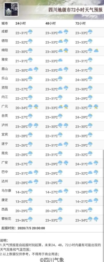 15天天气预报查询,从看天吃饭到提前布局,你的生活需要这份未来晴雨表 15天天气预报查询,从看天吃饭到提前布局,你的生活需要这份未来晴雨表