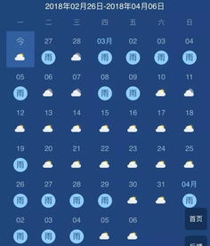 洛阳未来15天天气预报，晴雨交替，气温波动需留意