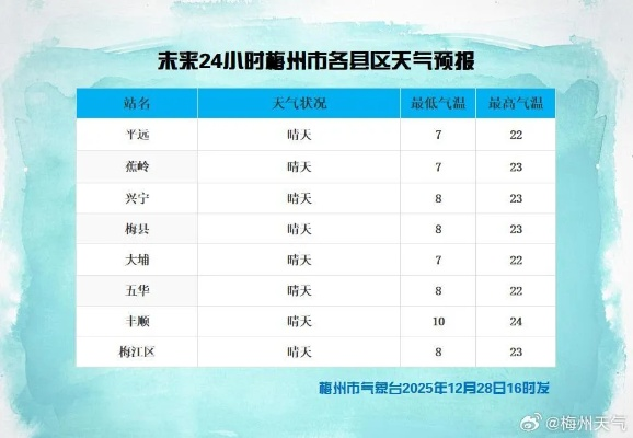 赣州未来30天天气预报,天气多变,市民需注意防寒保暖与出行安全 赣州未来30天天气预报,天气多变,市民需注意防寒保暖与出行安全