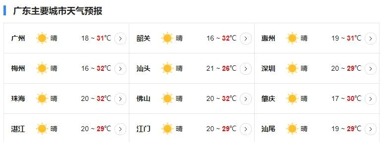 广州市天气预报15天准确吗？深度解析中长期预报的可靠性与使用技巧