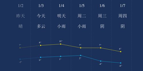 湖州天气预报40天，长周期预测的实用价值与科学解读