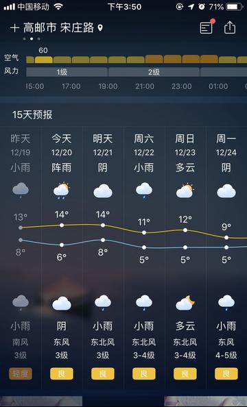 高邮未来7天天气预报，晴雨交替，气温起伏需留意