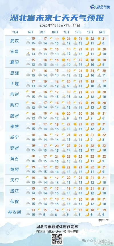 黄石天气预报15天查询，掌握天气变化，畅游神奇山水