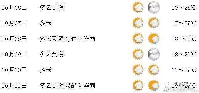 濮阳天气预报15天,秋意渐浓,冷暖交替需留意 濮阳天气预报15天,秋意渐浓,冷暖交替需留意
