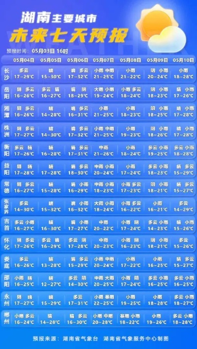 郴州天气预报10天,云卷云舒间,感受山城四季的温柔变奏 郴州天气预报10天,云卷云舒间,感受山城四季的温柔变奏