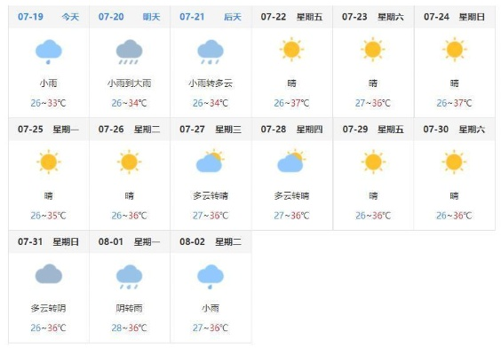 清远天气预报15天查询，未雨绸缪，从容规划每一天