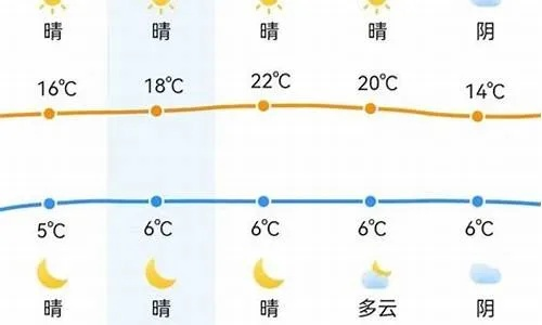 郑州市未来7天天气预报，晴雨交替，气温波动明显