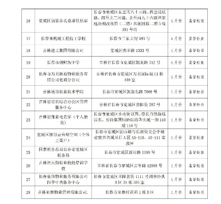 如果您希望基于真实、权威的信息，我建议您查阅长春市官方发布的最新通报或国务院新闻办公室等渠道发布的权威报告。如果您需要撰写一篇关于自然灾害救援与城市应对的科普或评论文章，我可以为您提供以下建议方向